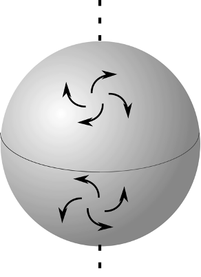 <p>Coriolis – conceptual overview:</p>