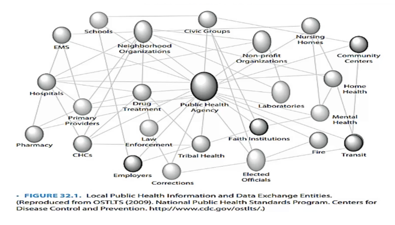 <p>What does this diagram show?</p>