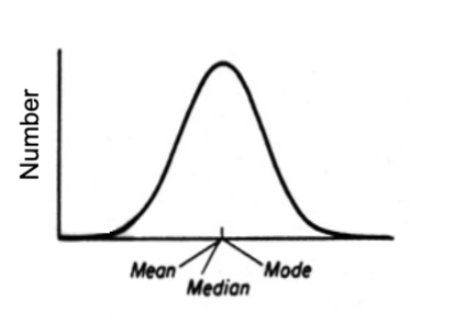 <p><span style="background-color: transparent;">The mean, median, and mode will be similar</span></p>