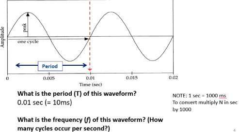 <p>what is the period (T) of this waveform? </p>