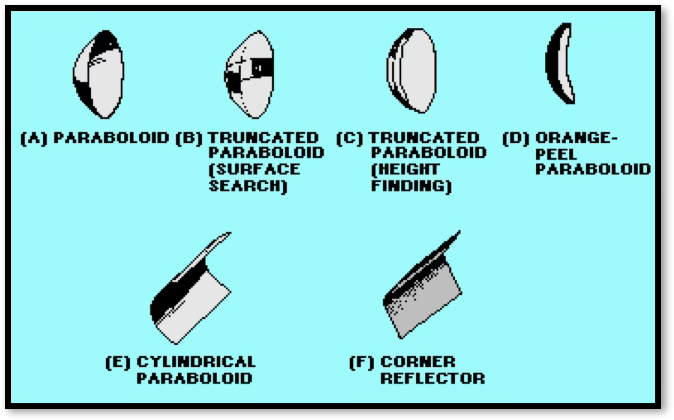 <p>reflecting EM waves can be used to narrow the beamwidth, which increases directivity</p><ul><li><p>parabolic reflectors primarily used</p></li><li><p>reflectors are made of sheet metal or wire mesh</p></li></ul><p></p>
