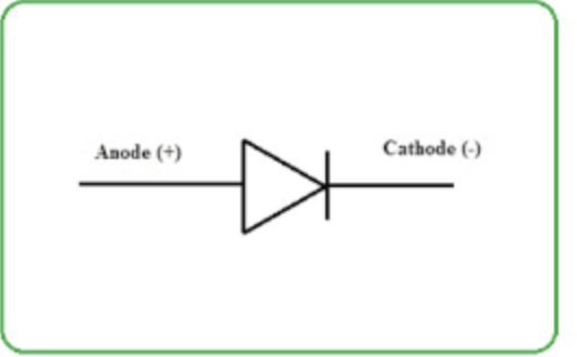 <p>Triangle pointing to a vertical line (arrow shows direction of conventional current flow)</p>