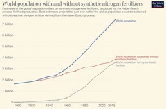 <p>The Green Revolution, which introduced mechanization and chemicals to increase food production.</p>