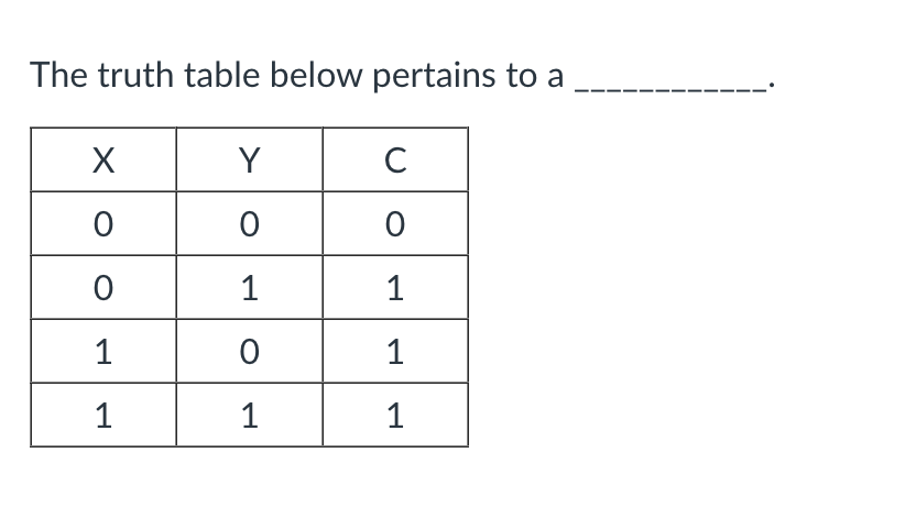 <p>The truth table below pertains to a ____________.</p>