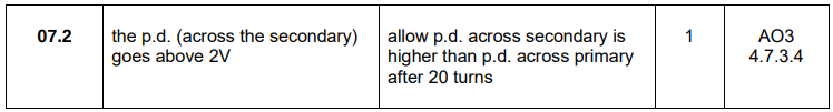 <p><span style="background-color: transparent;">p.d. across secondary goes above 2V</span></p>