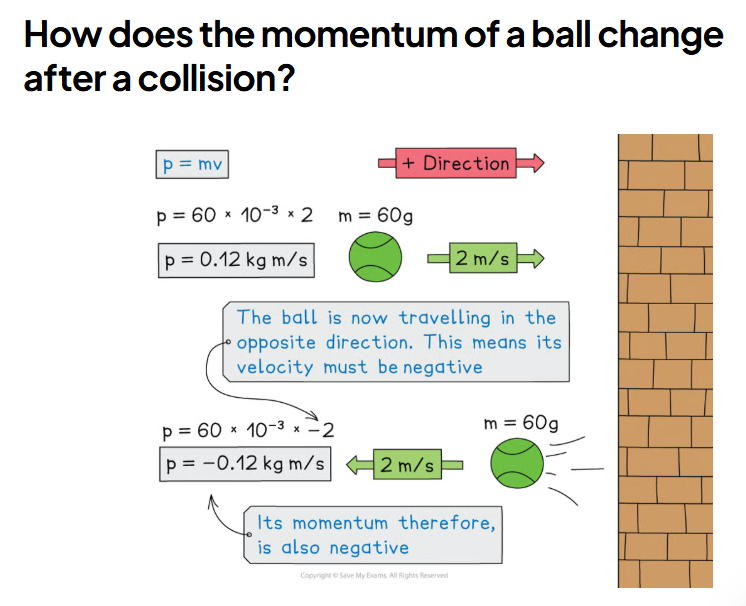 <p>The momentum of an object will change if:</p><ol><li><p>Its velocity changes</p></li><li><p>Its direction changes</p></li><li><p>Its mass changes</p></li></ol><p></p>