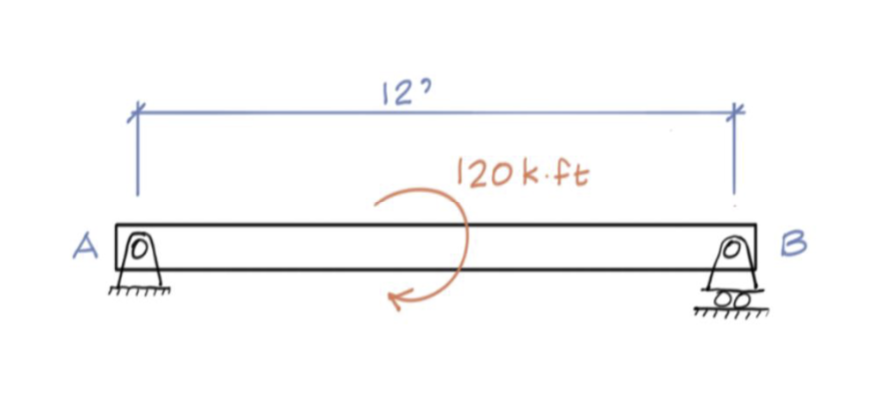 <p>Draw a free body diagram </p>