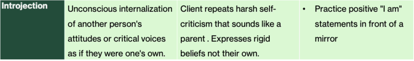 <p><span>Client repeats harsh self-criticism that sounds like a parent. Expresses rigid beliefs not their own. "I'm useless" — but voice is mother's.</span></p><p></p><p><span><strong>Goal: </strong>Help them recognize thought is NOT actually their own and notice patterns without feeling attacked.</span></p><p></p><p><span><strong>More Activities:</strong></span></p><ol><li><p><strong>Tabular form:</strong> 1st column > self thoughts during day; 2nd column > who asked this?; 3rd column > kinder self-talk.</p></li><li><p>Write down one thing you said to yourself today and next to it write who said it to you before.</p></li><li><p>Practice positive "I am" statements in front of a mirror.</p></li></ol><p></p>