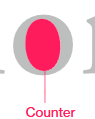 <p>The <span style="background-color: transparent;">negative/ open space within a letter.</span></p>