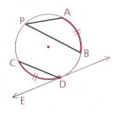 <p>If two inscribed or tangent-chord angles intercept congruent arcs…</p>