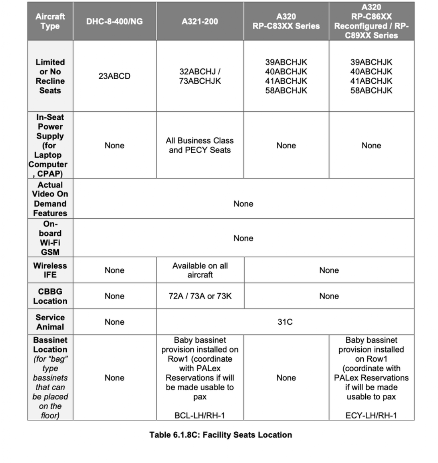 <p>FACILITY SEATS LOCATION SUMMARY 3</p>