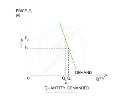 <p>%∆ in QD/QS is <strong>less than</strong> proportional to the %∆ in P</p><p>Numerical value: <strong>0 → 1</strong></p>