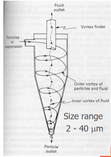 <ul><li><p><span>The most common type used is the reverse-flow cyclone.</span></p></li><li><p><span>Particles are introduced at the top of the cyclone</span></p></li><li><p><span>Larger particles are pushed to the outer section of the vortex</span></p></li><li><p><span>Finer particles remain entrapped in the fluid stream and are removed via the vortex finder</span></p></li></ul><p></p>