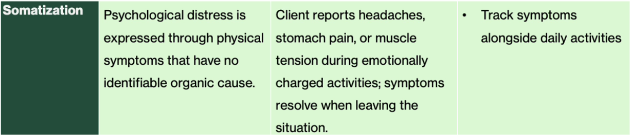 <p><span>Unconsciously showing distress; they haven't learned to identify or verbalize feelings.</span></p><p></p><p><span><strong>Goal: </strong>Give physical sensation so emotions can build awareness into their bodies and mind.</span></p><p></p><p><span><strong>More Activities:</strong></span></p><ol><li><p><strong>Track symptoms alongside daily activities</strong> - to see pattern.</p></li><li><p>Drawing session where cx will outline their own body, then color/mark the area where they feel physical manifestations, and write or express emotions at that time. </p></li></ol><ul><li><p>Visual tools help externalize patterns between physical pain and emotional state → let OT understand root cause.</p></li><li><p>It helps link stress and physical symptoms and helps OT empower verbal expression more directly, reducing reliance on bodily stress.</p></li></ul><p></p>