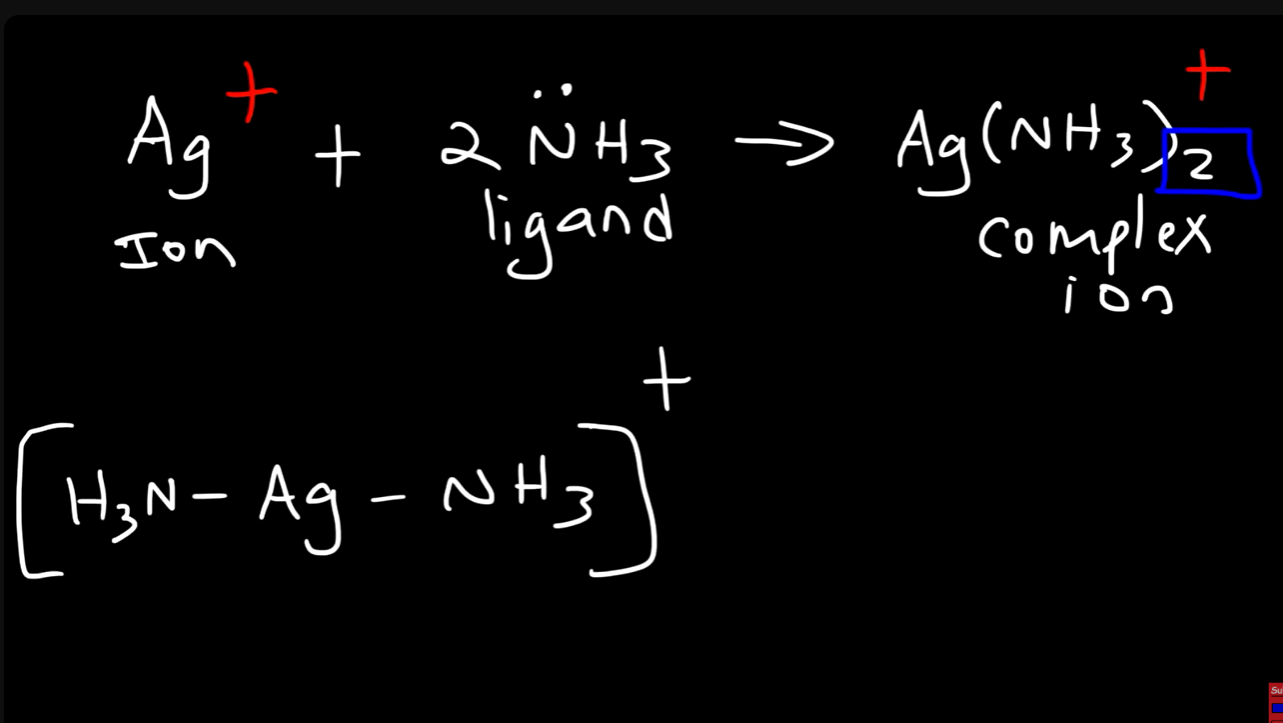 <p>the combination of a transition metal cation with a ligand molecule or ion </p>