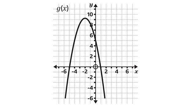 <p>For the function $$g(x)$$ — what does $$g(-x)$$ do?</p><ul><li><p>What does $$\left(x,y\right)$$ become?</p></li></ul><p></p>