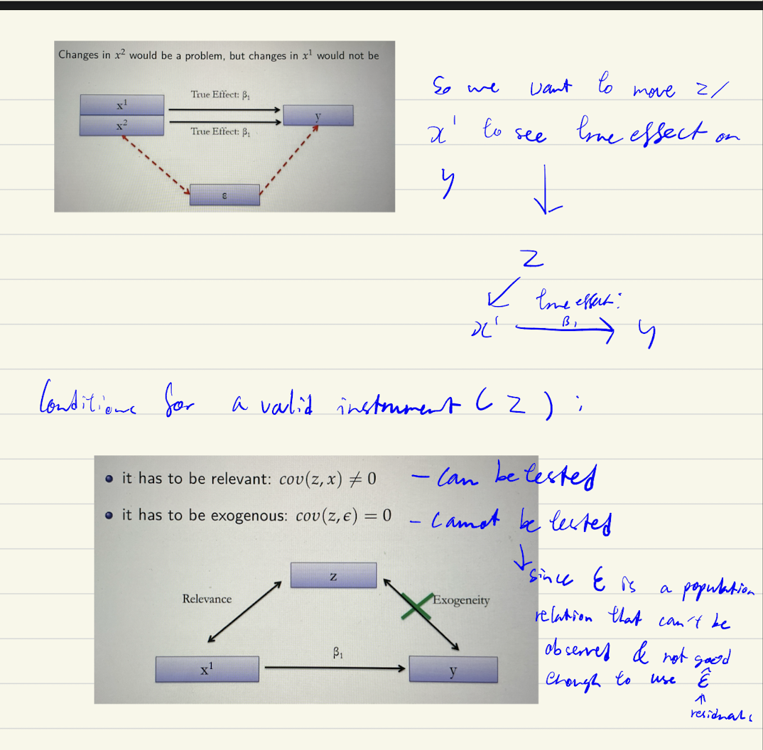 <p>Change z → changes x’ → changes y<br><br>Can be tested with F test</p>