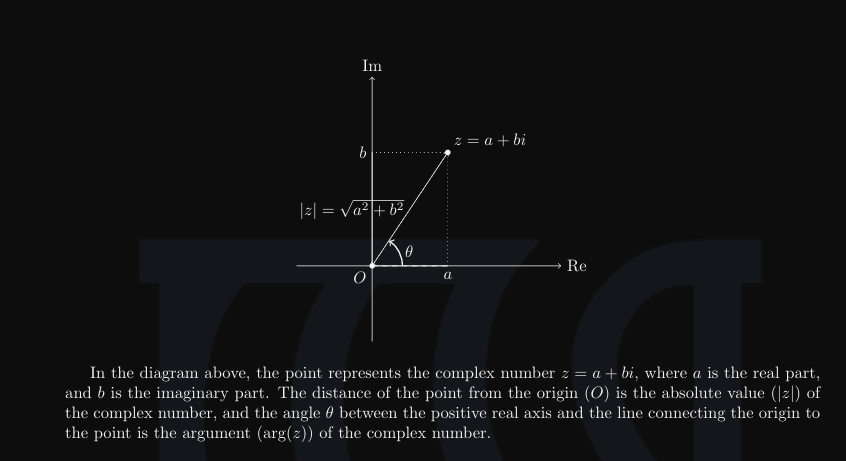 <ul><li><p>Im is the y-axis</p></li><li><p>Re is the x-axis</p></li><li><p>z is the modulus</p><ul><li><p>|z| = sqrt (a² + b²) </p></li></ul></li></ul><p></p>
