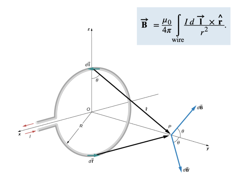 <p>Distance above Loop Formula</p>