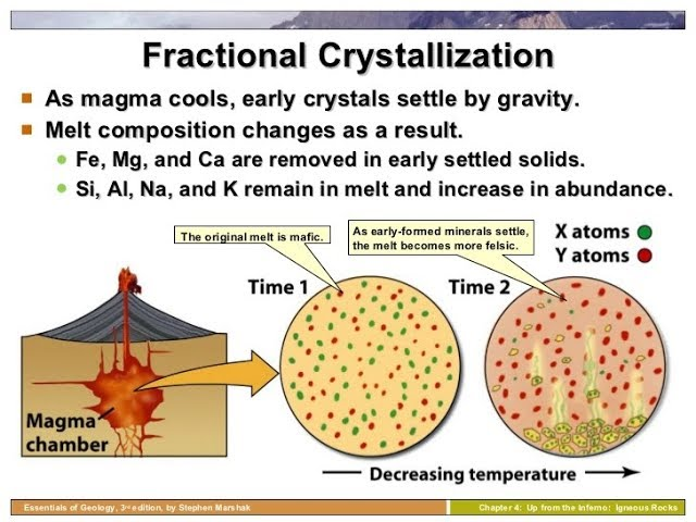 <p>it uses the concept of solubility to separate solutes. Consider an impure solid consisting of mostly A and some B. Dissolve this solid in a solvent at high temperature. Then cool the solution and each (A and B) will crystallize at different times making separation easier.</p>