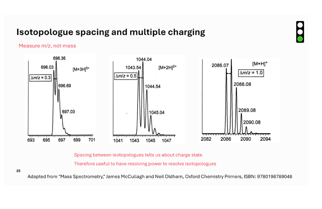 <p>Why does isotope spacing change?</p>