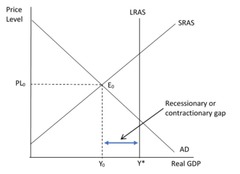 <p>To the left of LRAS</p>