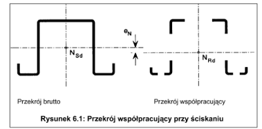 <p>Sprowadzając cechy geometryczne rzeczywistego przekroju brutto do cech geometrycznych przekroju zastepczego</p>