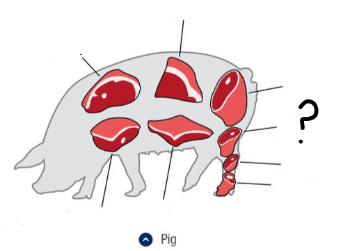 <p>What is this cut of meat?</p>