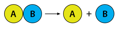 <p>What type of reaction is taking place?</p>
