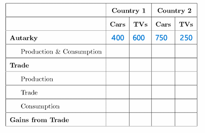 <p>Production and consumption (expected w atuarky)</p>
