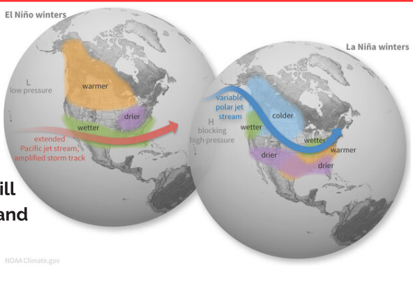 <p>Polar: Comes further south, bringing wetter/colder weather </p>