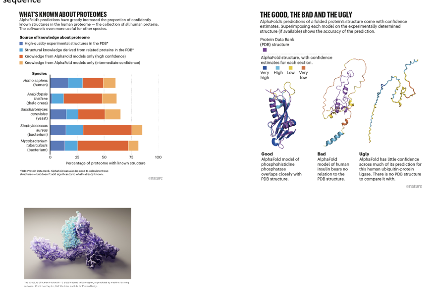 <p><span><strong>DeepMind</strong> a London based company linked to Google uses machine learning AI to predict structures from primary sequence</span></p>