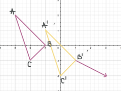 <p>in terms of vectors, a push or pull of all forces acted on the body forms this; the sum of all forces determining how the bone moves</p>
