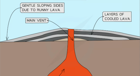 <p>what is this landform and how is it made </p>