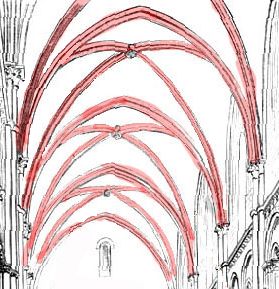 <p>The normal Gothic vault, four-part vaults</p>