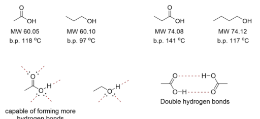 <p><strong><u>Physical Properties of Carboxylic Acids </u></strong></p><p>(2) Higher ______ than alcohol due to a <strong>higher extent of </strong><span style="color: blue;"><strong>hydrogen-bonding</strong></span><strong> interactions. </strong></p>