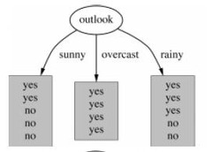 <p>Top down in a recursive divide and conquer fashion.</p>