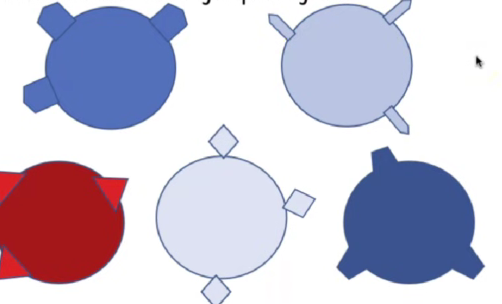 <ul><li><p>Each cell has specific molecules on its surface to identify it</p></li><li><p>Molecules are usually proteins as their <strong>3D- tertiary structure</strong> enable unique/identifyable shapes to be made</p></li></ul><p></p>