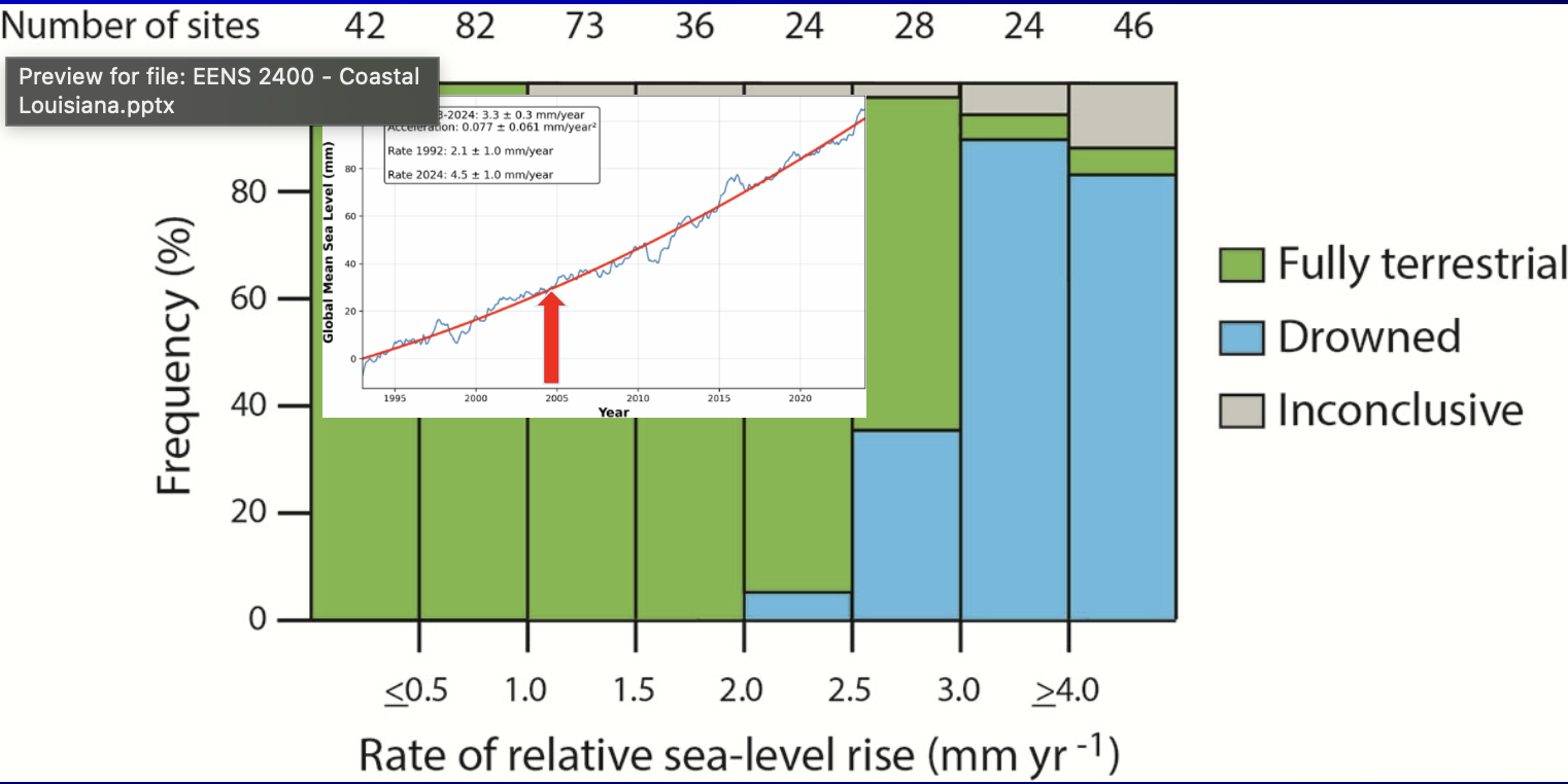 <p>what is this showing? (threshold effect)</p>
