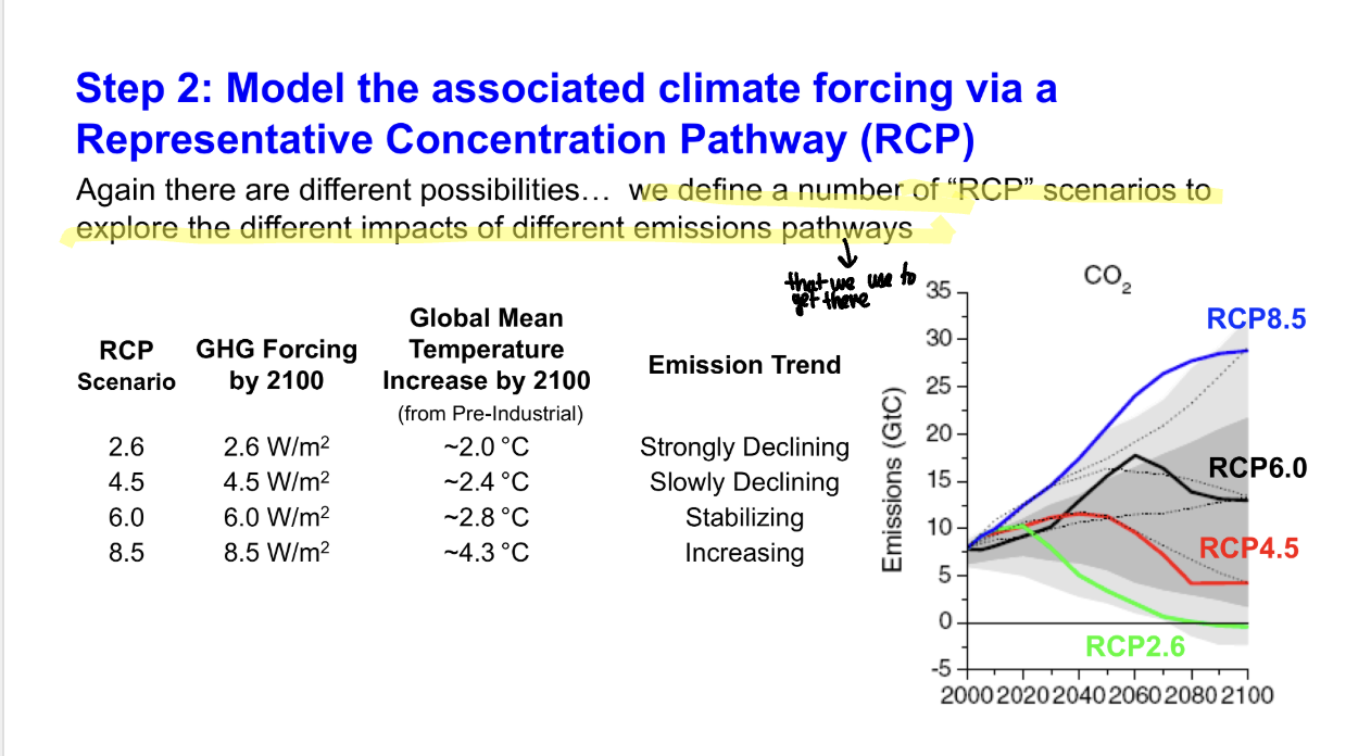 <p>The equivalent radiative forcing of all anthropogenic emissions in 2100 in W/m².</p>