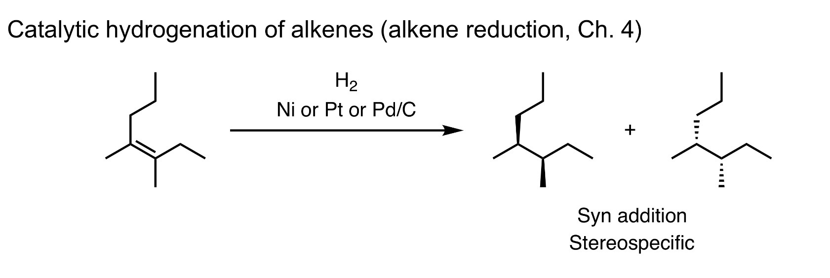 <p>Hydrogenation</p>