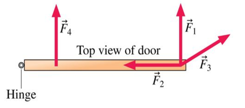 <p>Push near the hinge (F4)</p>