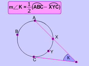 <p>An angle formed by intersecting tangents, half the difference of intercepted arcs</p>
