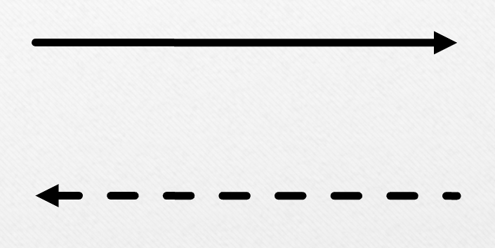 <p>What is the difference between these 2 lines?</p>