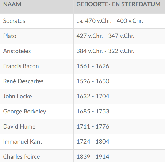 <p>Charles Peirce</p>