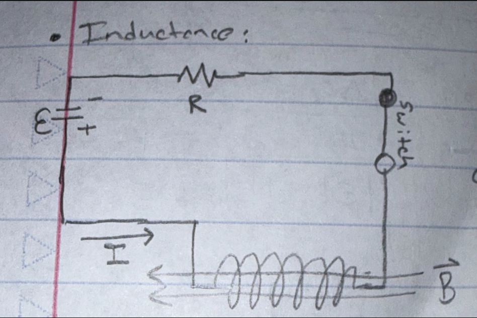 <p>Inductance circuit</p>