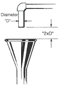 <p>Unobstructed vertical distance through air between the lowest point of a water supply outlet and the flood level rim of the fixture or device into which the outlet discharges.</p>