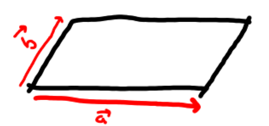<p>area of a parallelogram</p>