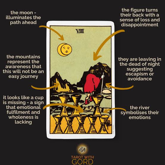 <p>Eight of Cups</p>