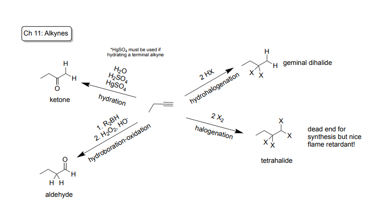 <p>Hydration: Markovnikov reaction, Syn and Anti Additions (Non-Selective)!</p><p>-Reagents: Internal Alkyne (triple bond in between two carbons): H2O + H2SO4</p><ul><li><p>Terminal Alkyne (triple bond at end of carbon chain): H2O + H2SO4 + HgSO3</p></li></ul><p>-Products: creates a ketone</p><p></p><p>Hydrohalogenation: Markovnikov reaction, Syn and Anti Additions (Non-Selective)!</p><p>-Reagents: 2HX (2 Hydrogen bonded to X)</p><p>-Product: makes geminal dihalide (Halogen bonded to the same carbon)</p><p></p><p>Halogenation: NOT Markonikov, Anti-Addition!</p><p>-Reagents: 2X<sub>2</sub> (4 Halogens)</p><p>-Product: makes a tetrahalide (known dead end for synthesis)</p><p></p><p>Hydroboration-oxidation: Anti-Markovnikov, Syn Addition!</p><p>-Reagents: 1st Step: R<sub>2</sub>BH 2nd Step: H2O2, OH-</p><p>-Product: Creates an aldehyde </p>